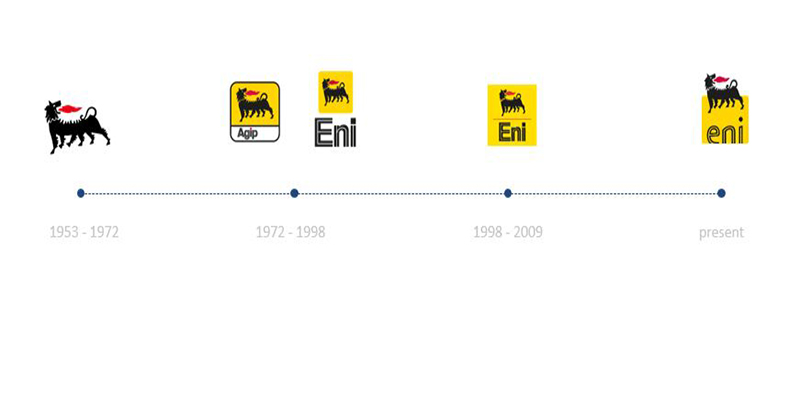Het verhaal achter het Eni logo